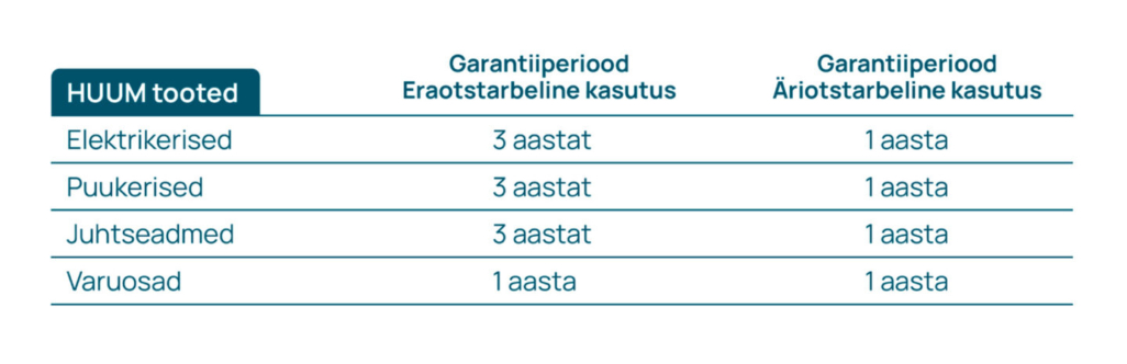piiratud garantii tingimused